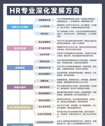 hr专业出路怎么样