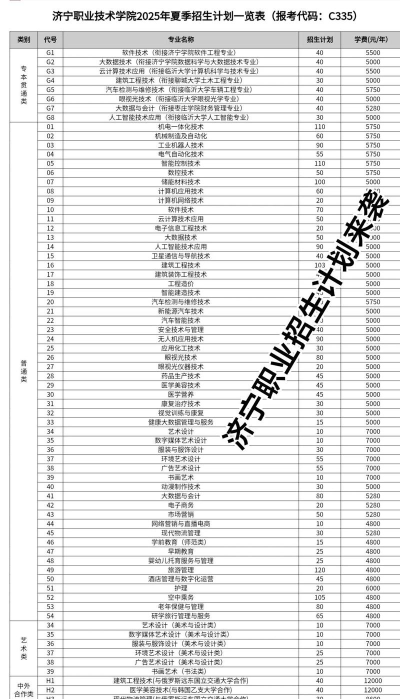 济宁职业技术学院全国各省招生计划