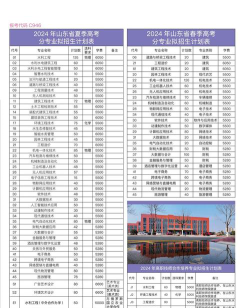 山东水利职业学院全国各省招生计划