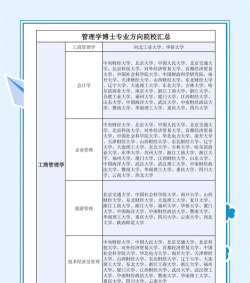 博士规划专业怎么样