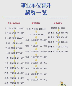 管理专业待遇怎么样