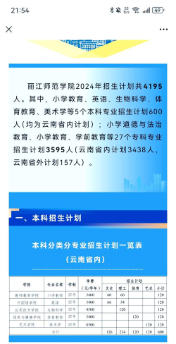 丽江师范学院全国各省招生计划