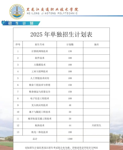 黑龙江交通职业技术学院全国各省招生计划