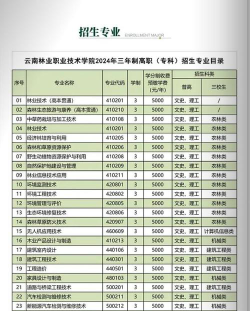 云南林业职业技术学院全国各省招生计划