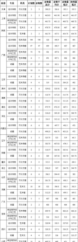 2024年桂林理工大学在湖南录取分数线
