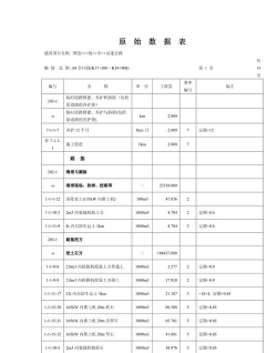 公路预算专业怎么样