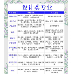 设计这门专业怎么样