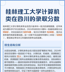 2024年桂林理工大学在四川录取分数线