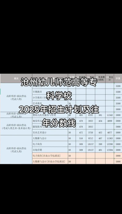 沧州幼儿师范高等专科学校全国各省招生计划