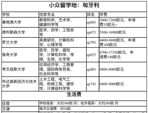 匈牙利教育专业怎么样