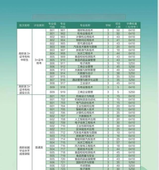 柳州工学院全国各省招生计划
