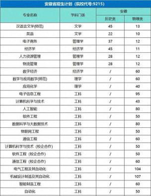 淮北理工学院全国各省招生计划