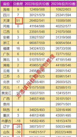 2024年桂林电子科技大学在河南录取分数线