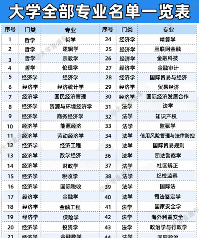 大学的特殊专业怎么样