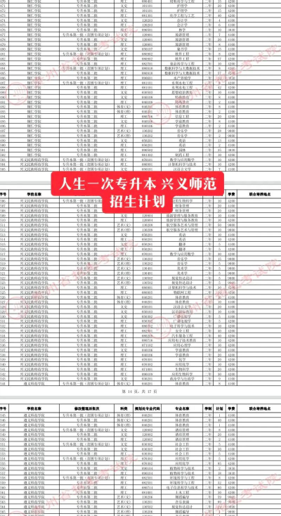 兴义民族师范学院全国各省招生计划