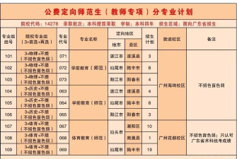 广东第二师范学院全国各省招生计划