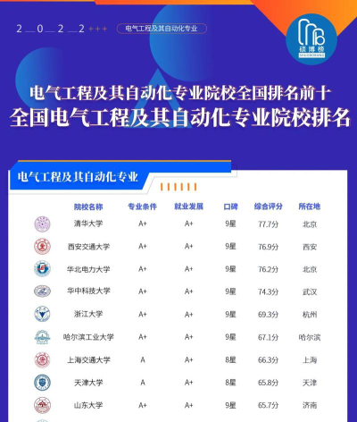 电气专业学校排名二本