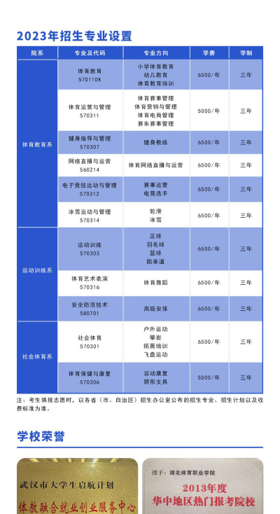 湖北体育职业学院全国各省招生计划