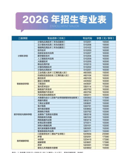 广东信息工程职业学院全国各省招生计划