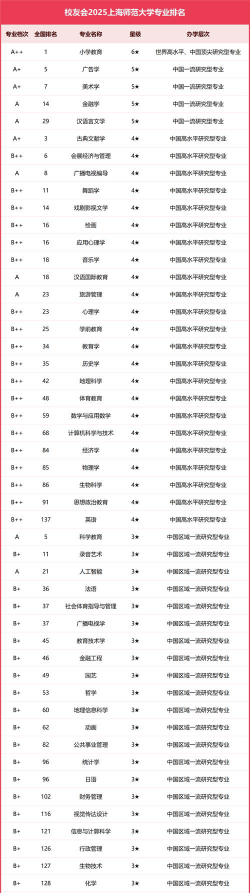 上海师范专业排名