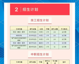 新疆铁道职业技术学院全国各省招生计划