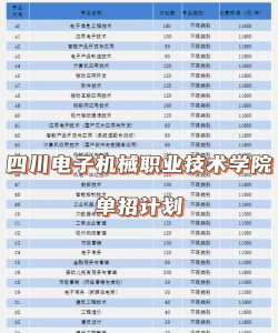 四川电子机械职业技术学院全国各省招生计划