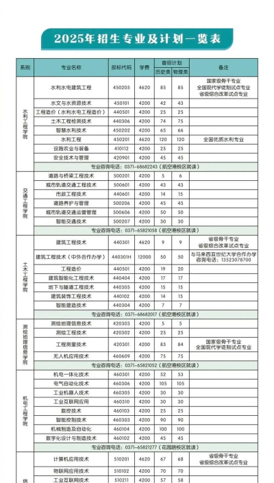 河南水利与环境职业学院全国各省招生计划