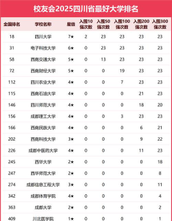 川大锦江专业排名