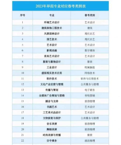 山东艺术设计职业学院全国各省招生计划