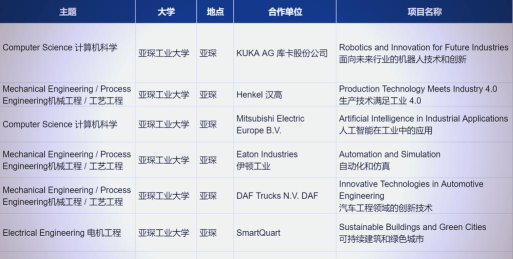 亚琛大学专业排名