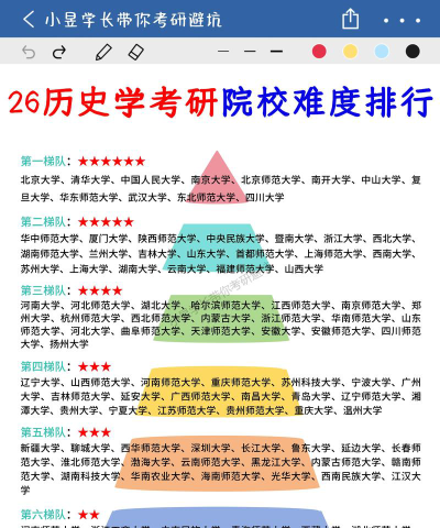 考研历史学专业排名