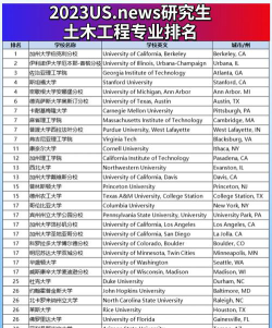 加拿大土木专业排名
