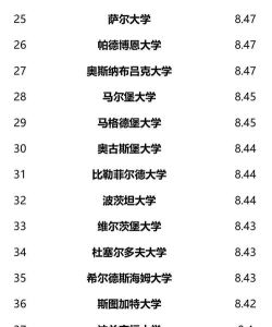 德国大学建筑专业排名