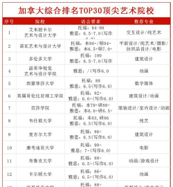加拿大艺术史专业排名