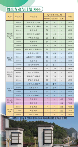 贵州食品工程职业学院全国各省招生计划