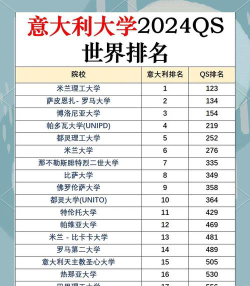 意大利摄影专业大学排名