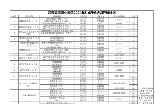 武汉海事职业学院全国各省招生计划