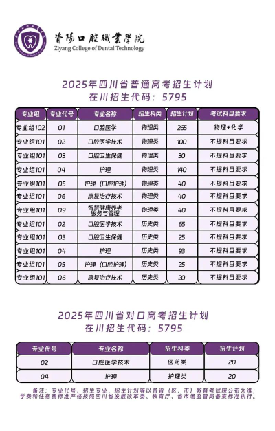 资阳口腔职业学院全国各省招生计划