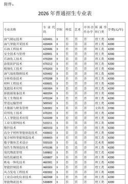 濮阳石油化工职业技术学院全国各省招生计划