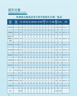 钦州幼儿师范高等专科学校全国各省招生计划