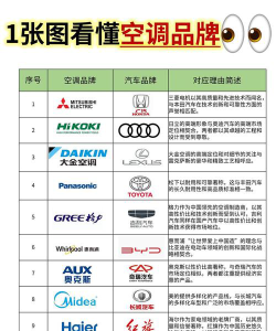 汽车空调专业网站排名