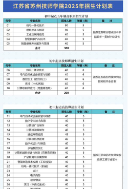 苏州技师学院好专业排名
