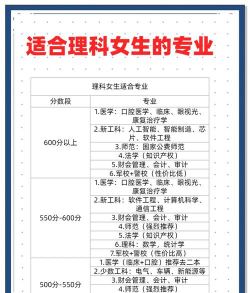 理科女生高分段专业排名