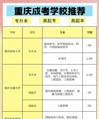 大学学历提升专业排名
