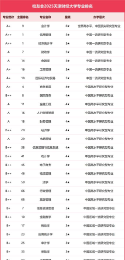 2025年财经专业排名