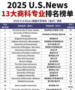 2025年商科专业排名
