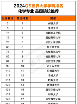 英国化学最好的专业排名