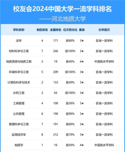 2024河北地质大学专业排名