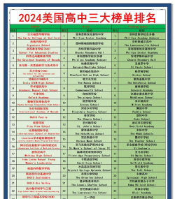 美国高中教育专业排名榜