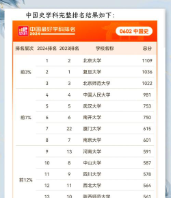 历史研究类专业排名